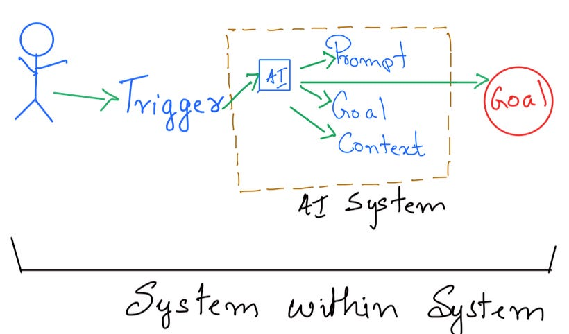 System