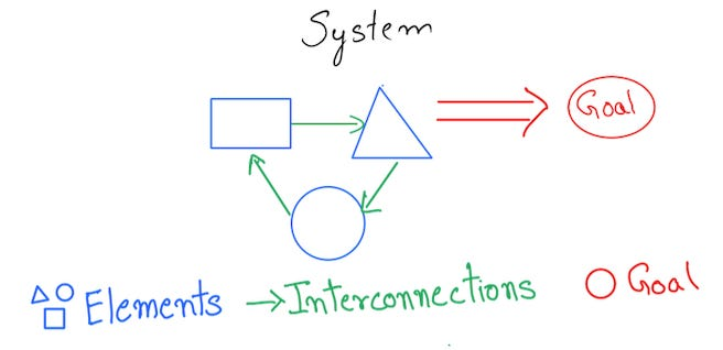 System