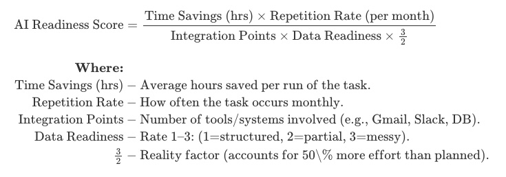 Smart Dhandho Formula Equation