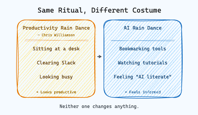 Rain dance vs. digging a well